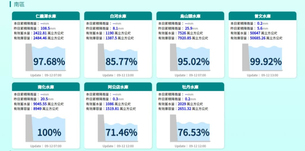 水利署水庫蓄水量視覺化展示，快速一覽水庫蓄水情況