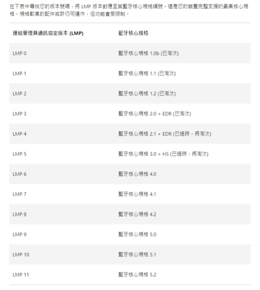 「Windows」如何在電腦上查詢並確認藍牙版本？
