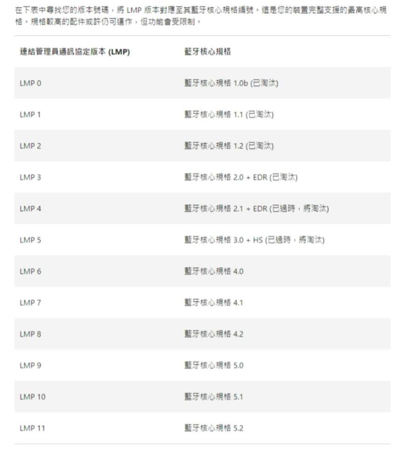 「Windows」如何在電腦上查詢並確認藍牙版本？