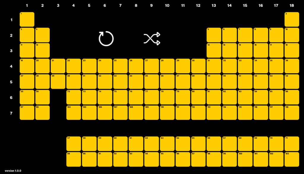 interactive periodic table 可協助記憶的互動式元素週期表