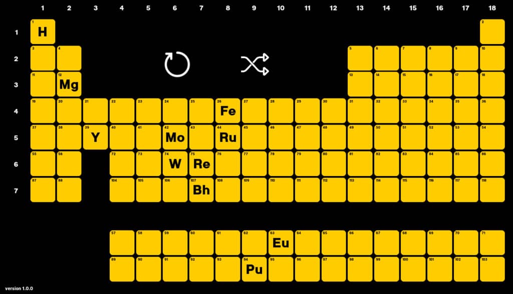 interactive periodic table 可協助記憶的互動式元素週期表