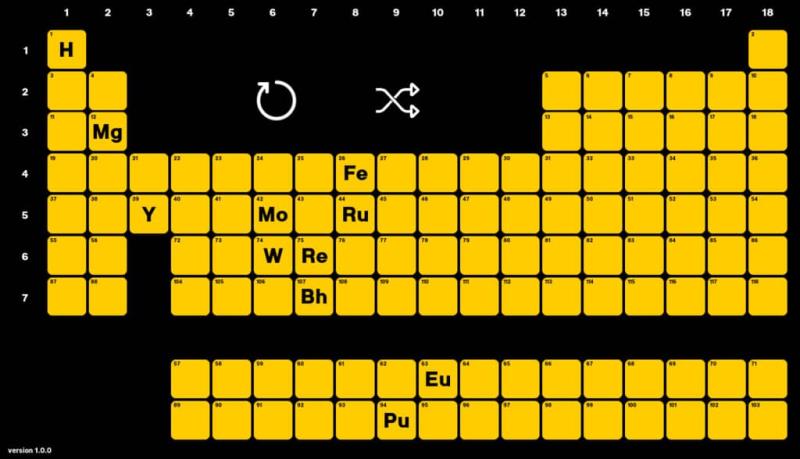 interactive periodic table 可協助記憶的互動式元素週期表