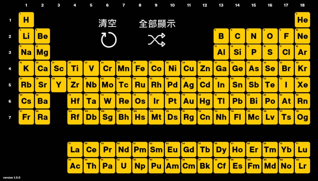 interactive periodic table 可協助記憶的互動式元素週期表