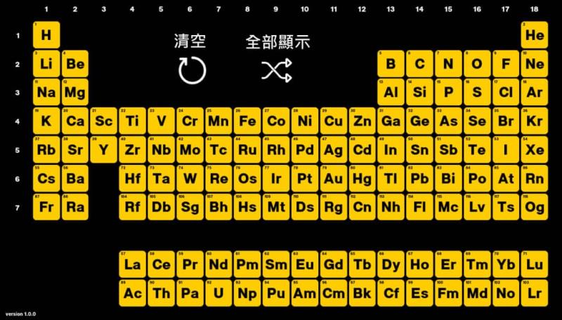 interactive periodic table 可協助記憶的互動式元素週期表
