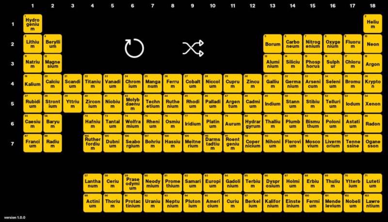 interactive periodic table 可協助記憶的互動式元素週期表