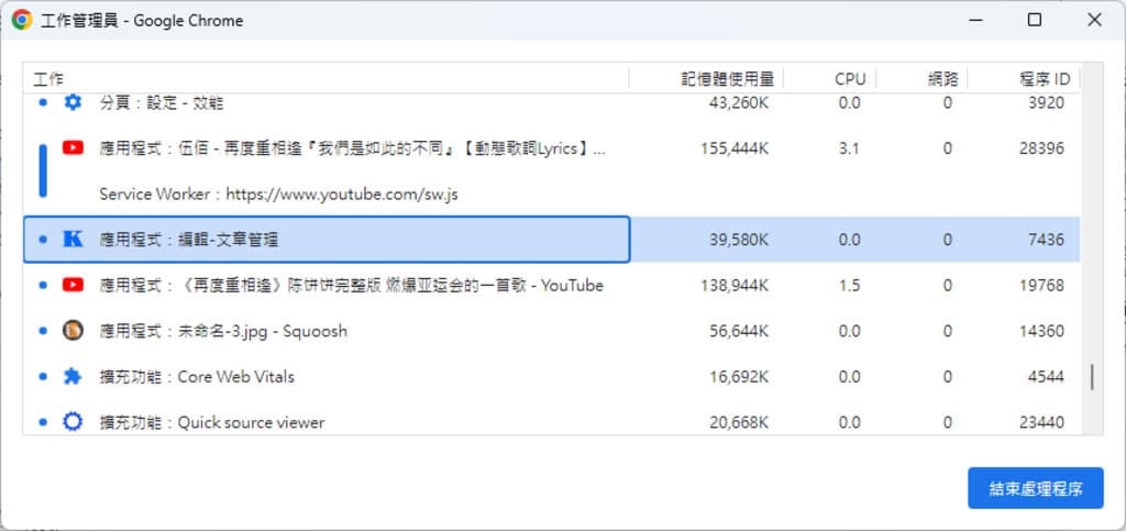 「Chrome」如何讓分頁顯示其記憶體使用情形? 「Chrome」如何讓分頁顯示其記憶體使用情形?