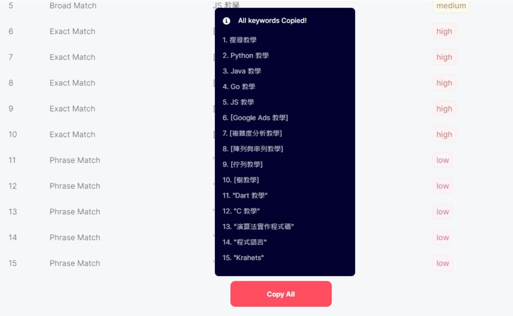 adsby 輸入文章內容就用 AI 產生關鍵字，中文也可以