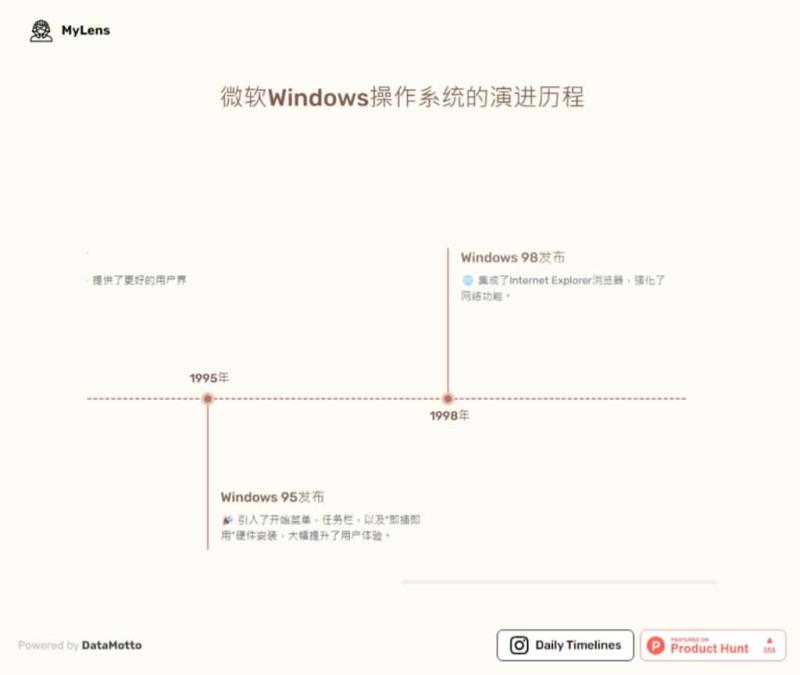 MyLens 適用任何主題或事件的 AI 時間軸產生器，中文也沒問題