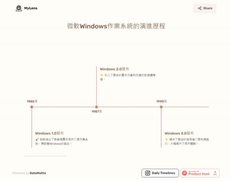 MyLens 適用任何主題或事件的 AI 時間軸產生器，中文也沒問題