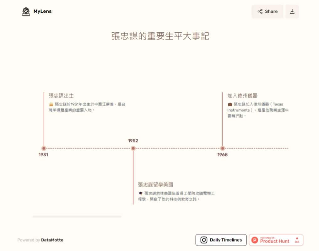 MyLens 適用任何主題或事件的 AI 時間軸產生器，中文也沒問題