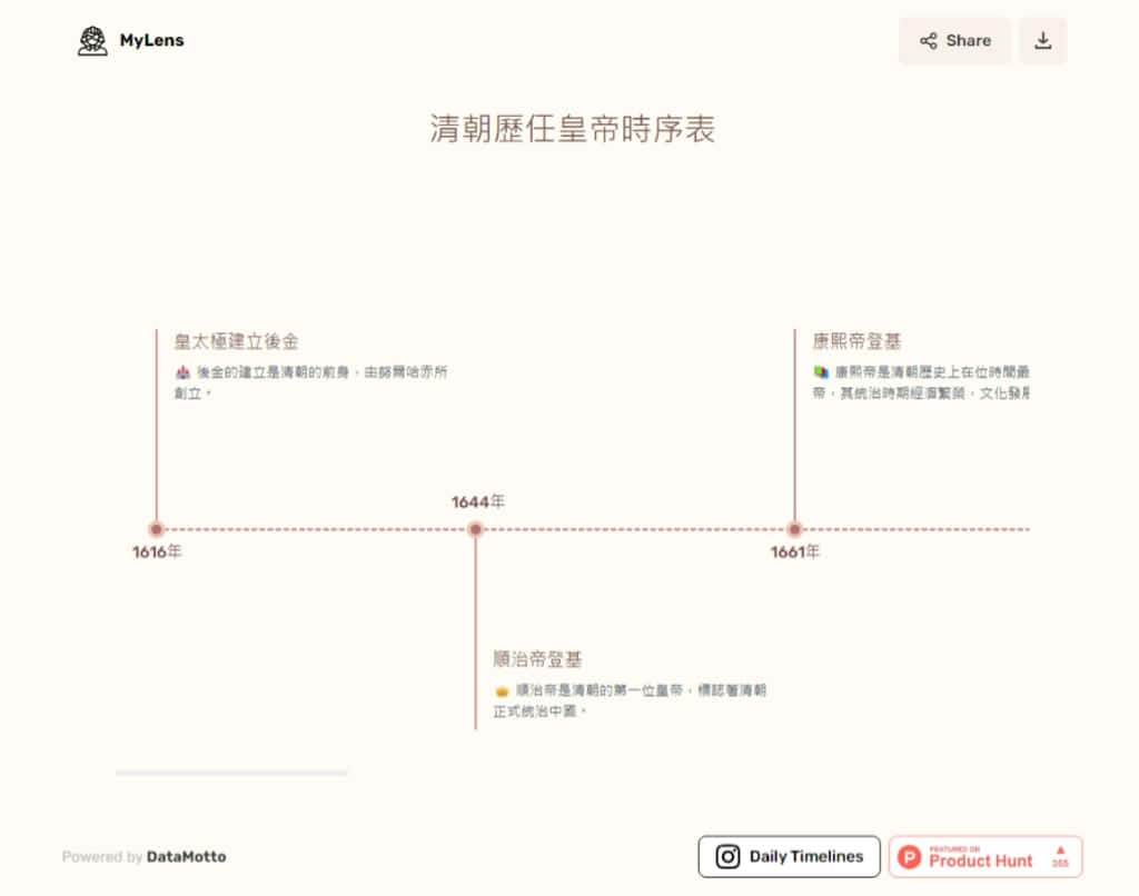 MyLens 適用任何主題或事件的 AI 時間軸產生器，中文也沒問題