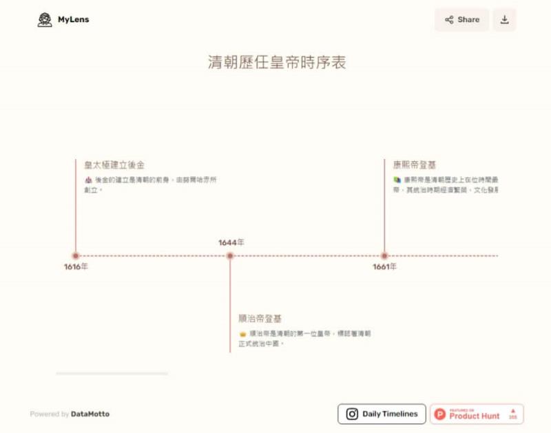 MyLens 適用任何主題或事件的 AI 時間軸產生器，中文也沒問題
