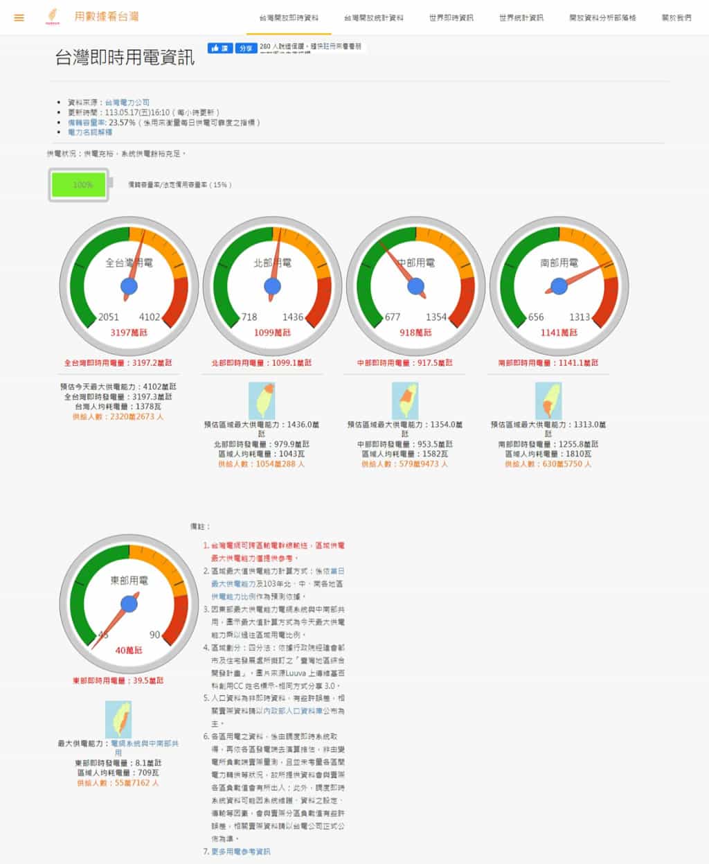 如何查詢全台灣即時用電量資訊？