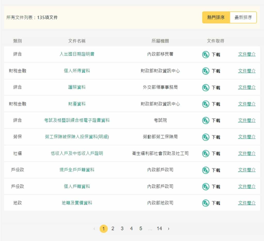 如何利用「個人化資料自主運用平臺」申請個人財產、所得及入出國日期證明 如何利用「個人化資料自主運用平臺」申請個人財產、所得及入出國日期證明