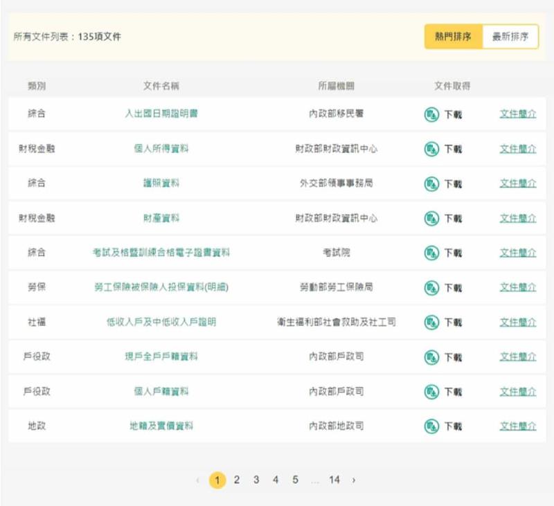 如何利用「個人化資料自主運用平臺」申請個人財產、所得及入出國日期證明