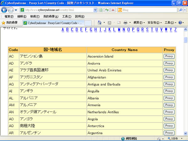CyberSyndrome 線上搜尋最即時的 Proxy 列表及 Proxy 相關工具
