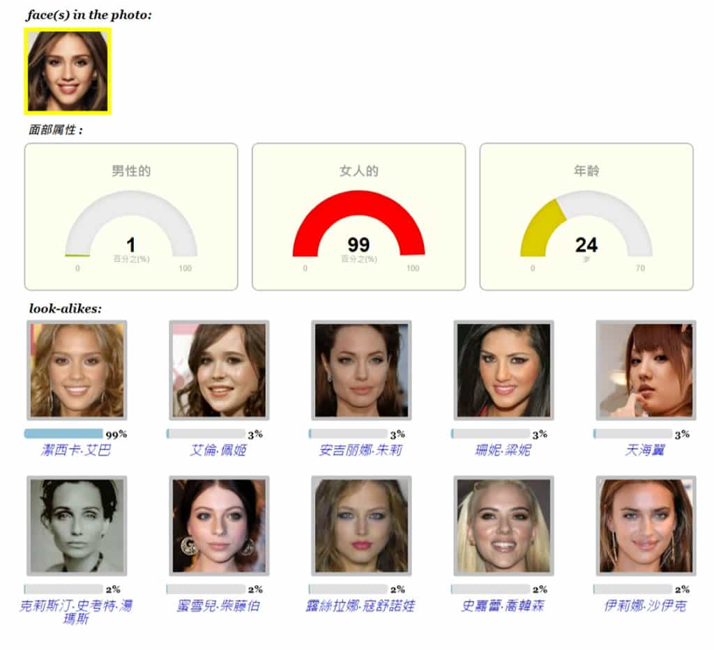PicTriev：免費的線上人臉辨識工具，輕鬆搜尋和比較人臉相似度