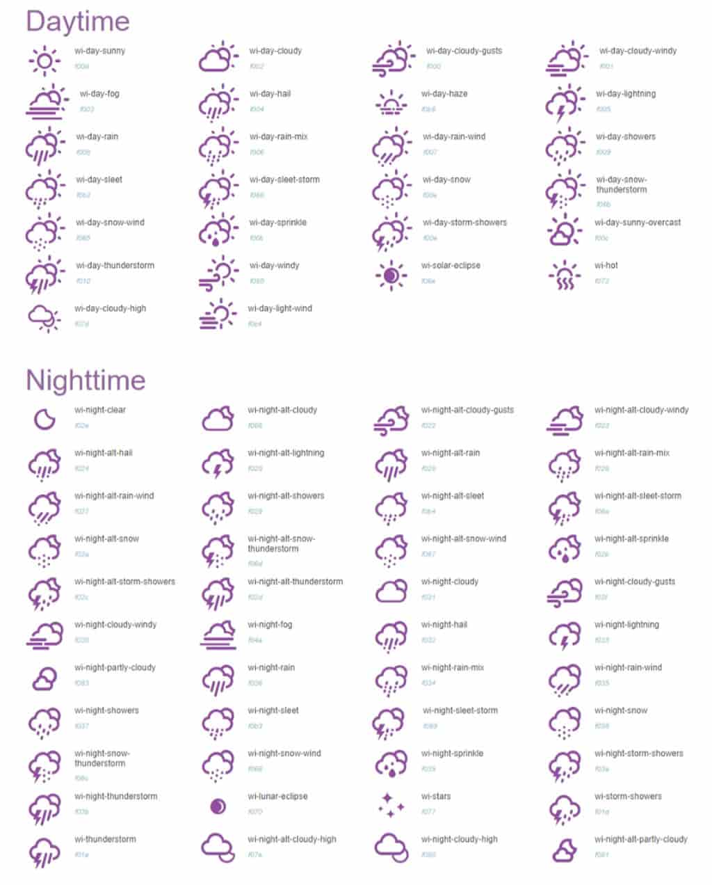 Weather Icons:免費可商用的天氣與氣象圖示集,支援 SVG 及 Icon Font 格式 Weather Icons:免費可商用的天氣與氣象圖示集,支援 SVG 及 Icon Font 格式