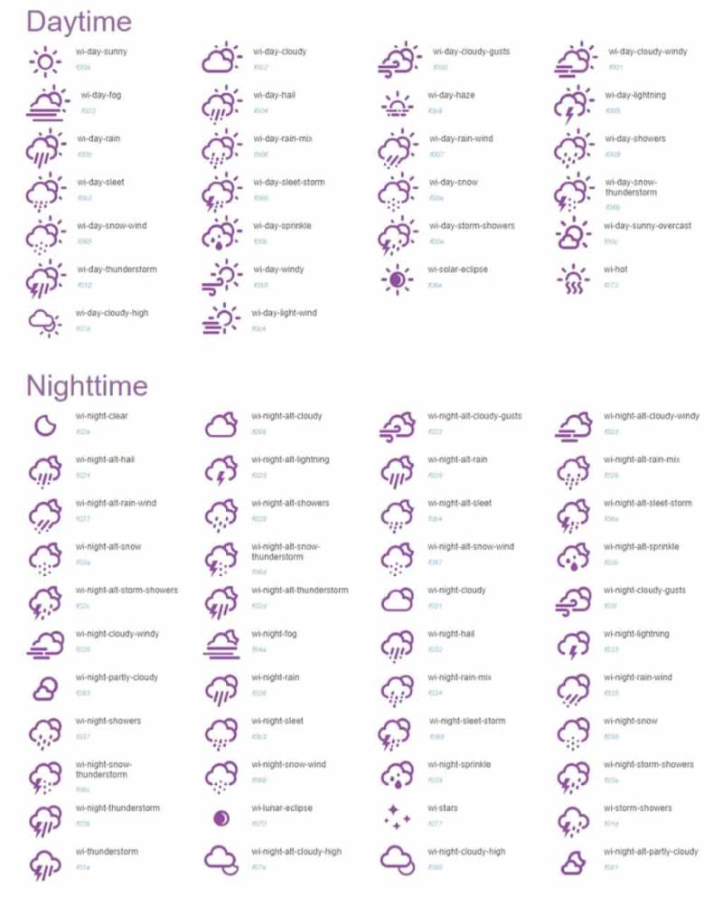 Weather Icons：免費可商用的天氣與氣象圖示集，支援 SVG 及 Icon Font 格式