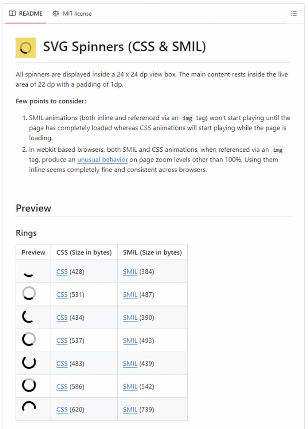 MageCDN SVG Loaders:免費 SVG 載入動畫圖示,開放原始碼可商用 MageCDN SVG Loaders:免費 SVG 載入動畫圖示,開放原始碼可商用