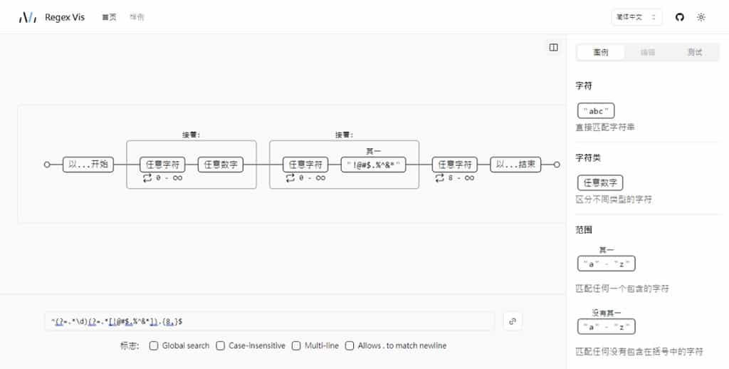 Regex-Vis 圖解正則表達式的線上工具，可編寫還可驗證