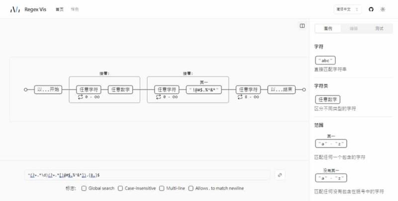 Regex-Vis 圖解正則表達式的線上工具，可編寫還可驗證