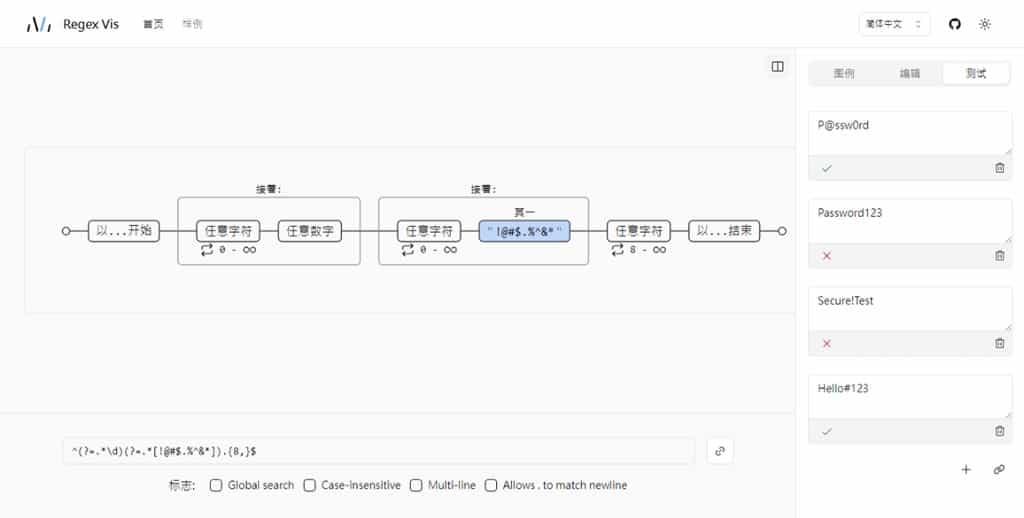 Regex-Vis 圖解正則表達式的線上工具,可編寫還可驗證 Regex-Vis 圖解正則表達式的線上工具,可編寫還可驗證