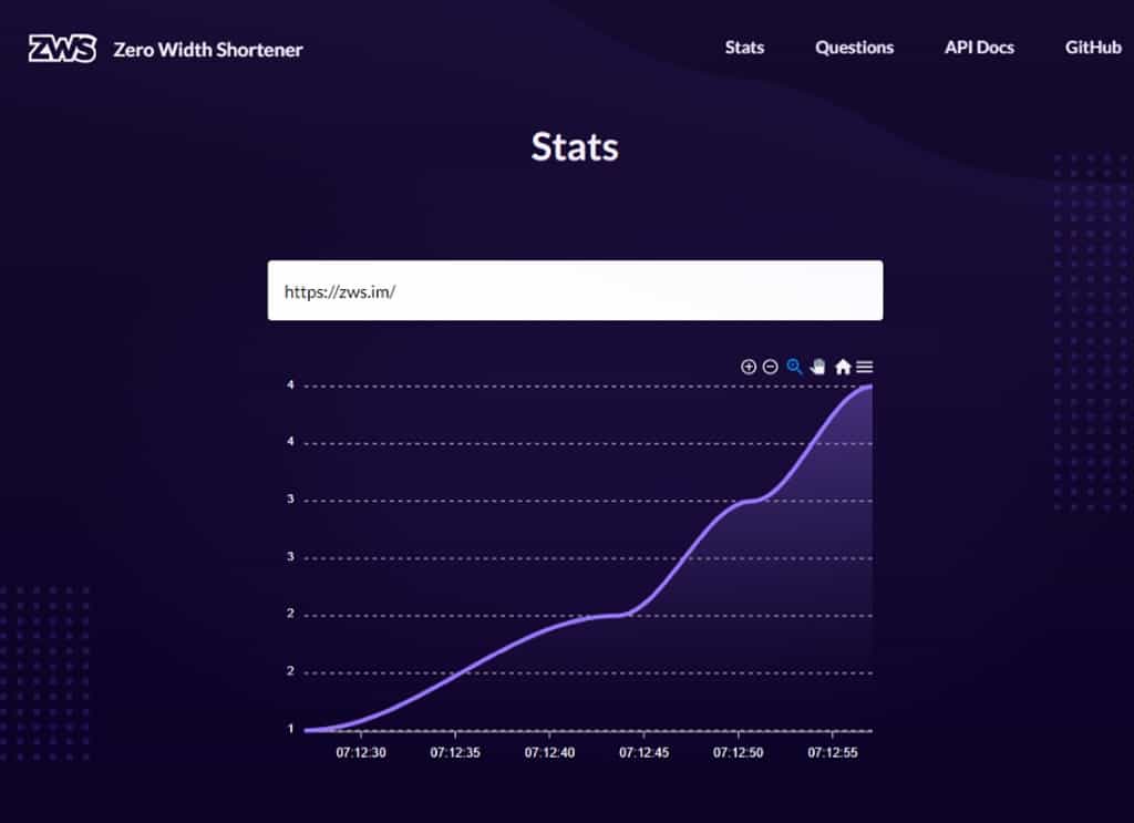 Zero Width Shortener (ZWS):隱形短網址的免費縮網址線上工具 Zero Width Shortener (ZWS):隱形短網址的免費縮網址線上工具