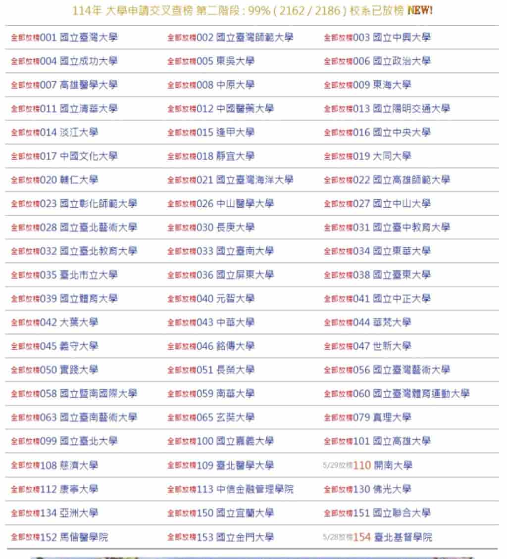 掌握大學申請分發關鍵,快用「交叉查榜」查詢排名在你前面的考生錄取校系 掌握大學申請分發關鍵,快用「交叉查榜」查詢排名在你前面的考生錄取校系