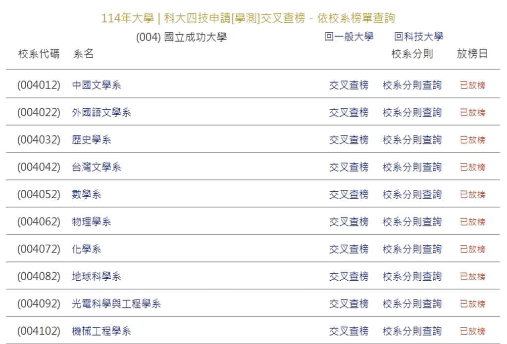 掌握大學申請分發關鍵,快用「交叉查榜」查詢排名在你前面的考生錄取校系 掌握大學申請分發關鍵,快用「交叉查榜」查詢排名在你前面的考生錄取校系