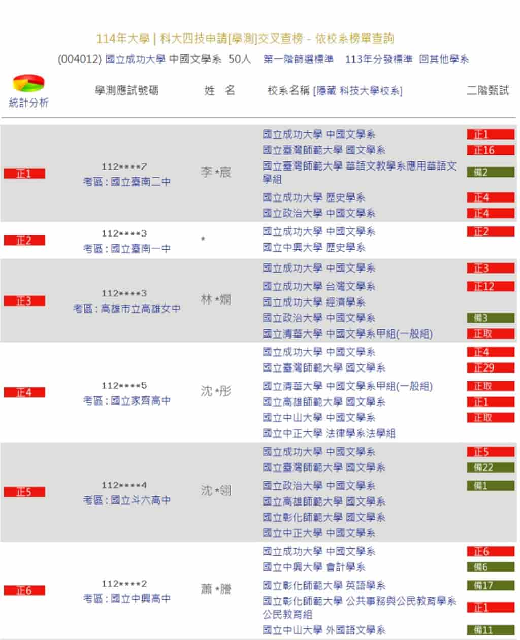 掌握大學申請分發關鍵，快用「交叉查榜」查詢排名在你前面的考生錄取校系