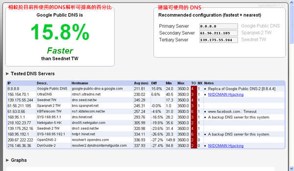 namebench 查詢適合 Windows 系統的 DNS (免安裝)