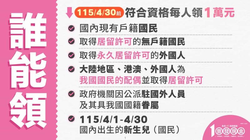 普發現金1萬元懶人包:11/5預登記、11/12開領!領取資格、5大領取管道及時程全解析 普發現金1萬元懶人包:11/5預登記、11/12開領!領取資格、5大領取管道及時程全解析