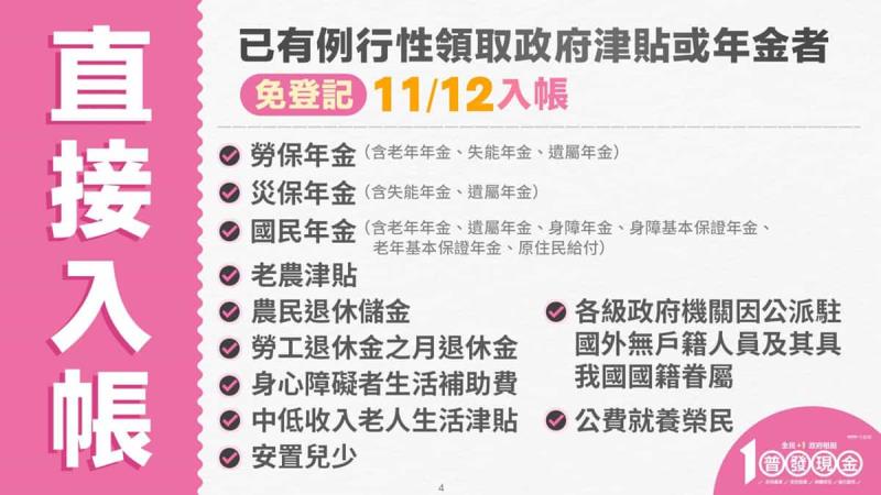 普發現金1萬元懶人包:11/5預登記、11/12開領!領取資格、5大領取管道及時程全解析 普發現金1萬元懶人包:11/5預登記、11/12開領!領取資格、5大領取管道及時程全解析