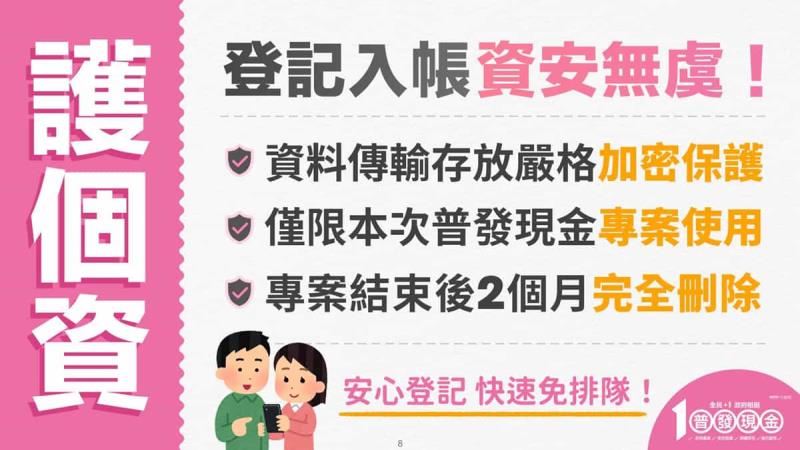 普發現金1萬元懶人包:11/5預登記、11/12開領!領取資格、5大領取管道及時程全解析 普發現金1萬元懶人包:11/5預登記、11/12開領!領取資格、5大領取管道及時程全解析