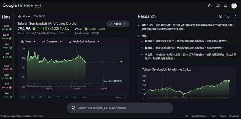 Google 財經 Beta 版功能初探:AI 問答 + 進階圖表,散戶投資新武器 Google 財經 Beta 版功能初探:AI 問答 + 進階圖表,散戶投資新武器