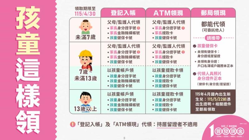 普發一萬元銀行加碼懶人包，11/5 開放登記，各銀行加碼優惠總整理