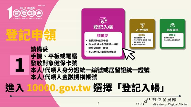 【11/5開放登記】普發1萬元線上登記快速指南！證號準備、防詐識別、常見QA一次看