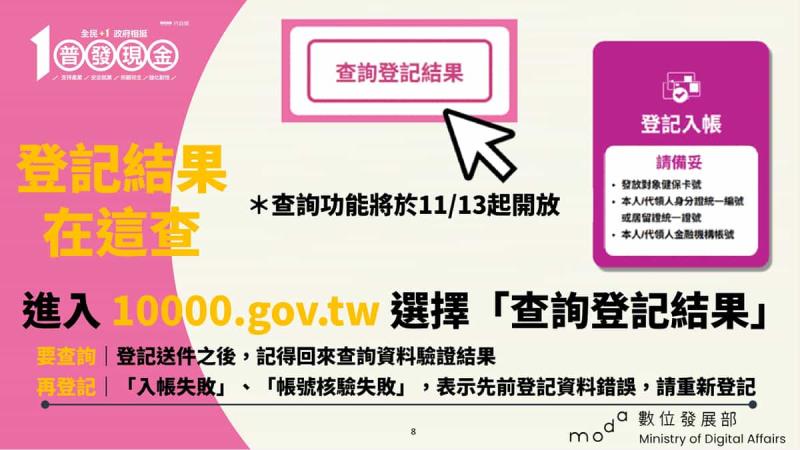 【11/5開放登記】普發1萬元線上登記快速指南！證號準備、防詐識別、常見QA一次看