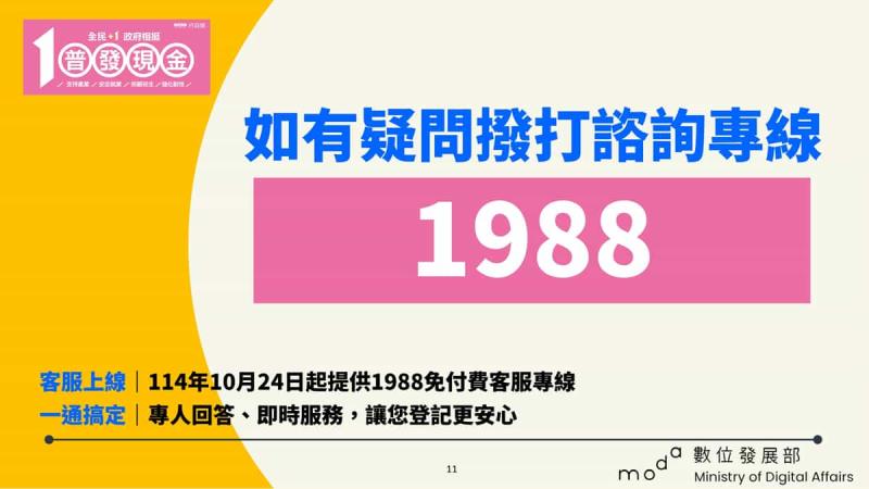 【11/5開放登記】普發1萬元線上登記快速指南！證號準備、防詐識別、常見QA一次看