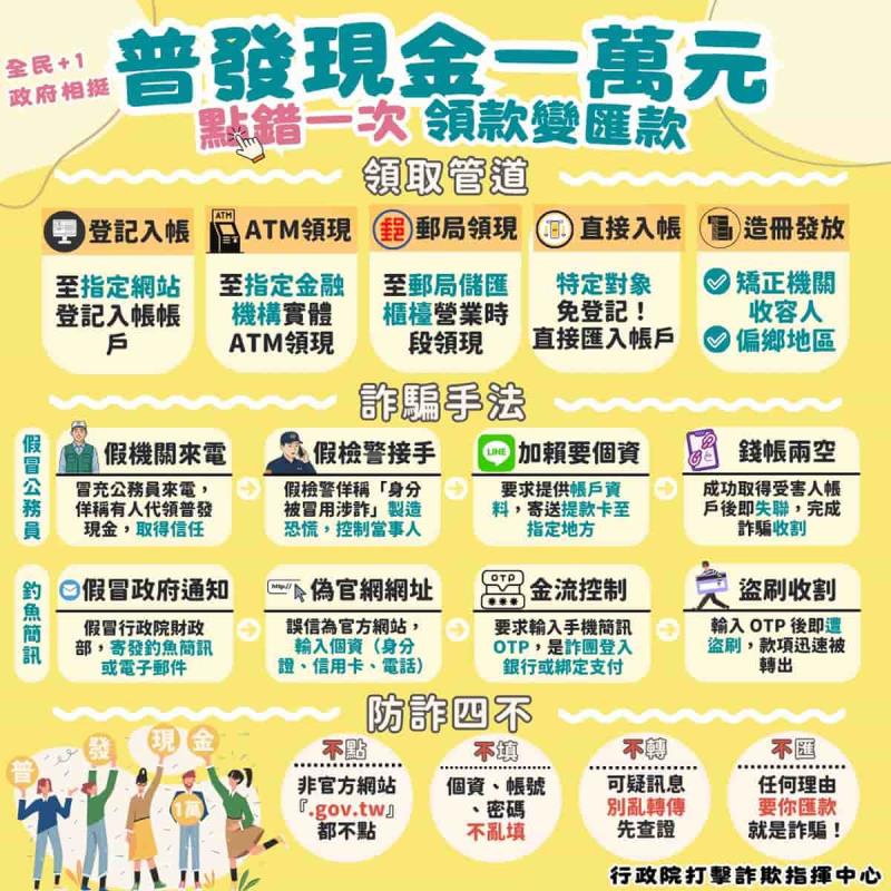 【11/5開放登記】普發1萬元線上登記快速指南！證號準備、防詐識別、常見QA一次看