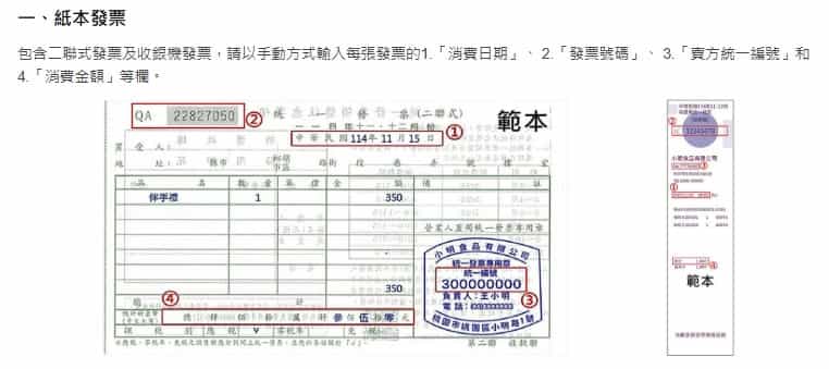 普發1萬「桃園百倍奉還」活動，登錄消費發票天天抽1萬、壓軸百萬現金等你拿