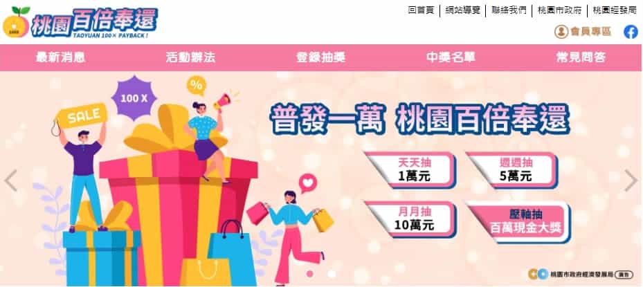 普發1萬「桃園百倍奉還」活動，登錄消費發票天天抽1萬、壓軸百萬現金等你拿