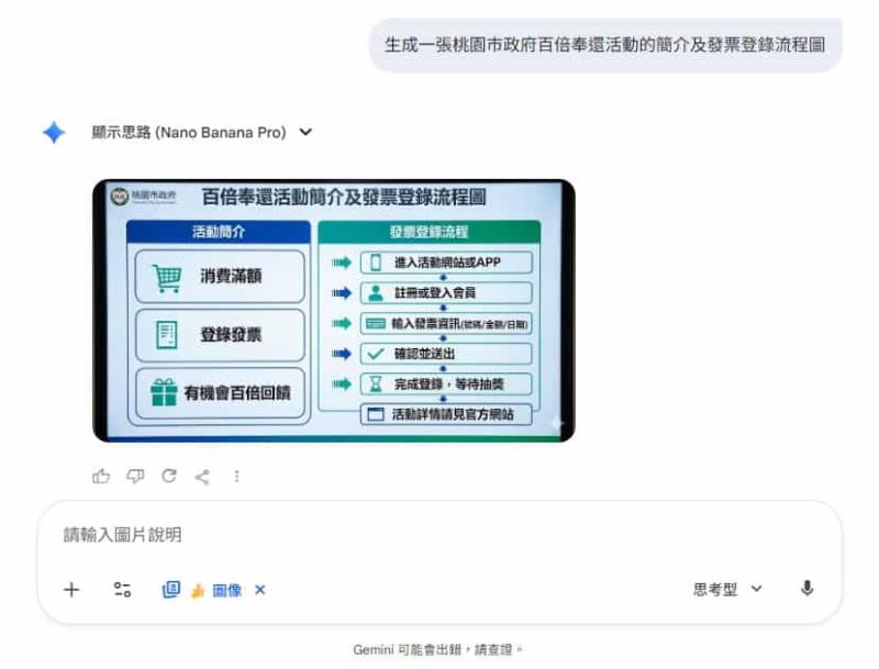 可生成中文字的 Google Nano Banana Pro 來了，實測+免費用戶也能體驗