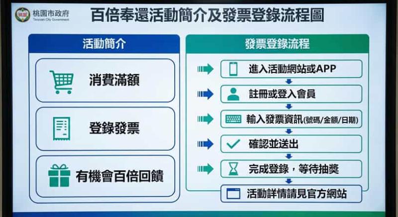 可生成中文字的 Google Nano Banana Pro 來了，實測+免費用戶也能體驗
