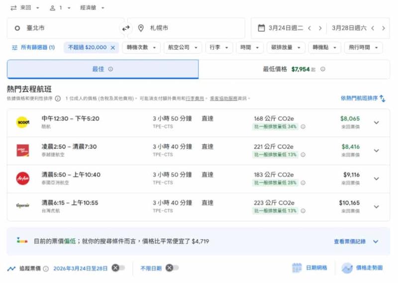 告別比價疲勞！Google Flight Deals 的 AI 搜尋術，輕鬆搜尋與追蹤便宜機票