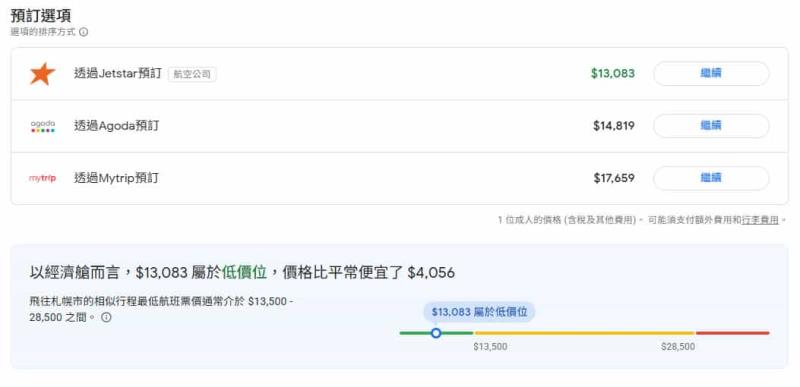 告別比價疲勞！Google Flight Deals 的 AI 搜尋術，輕鬆搜尋與追蹤便宜機票