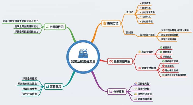 AI 心智圖備考術：用 Nano Banana Pro 拆解高普考範圍