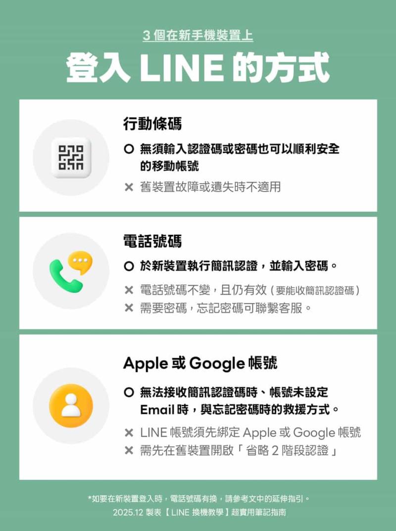LINE 親授換機教學：帳號轉移、備份、登入完整換機流程指南