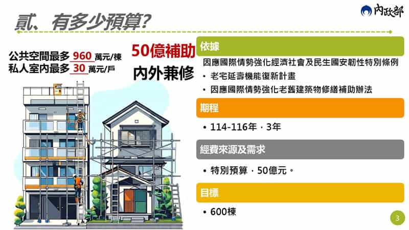 政府老宅延壽計畫懶人包，補助條件、申請流程一次看